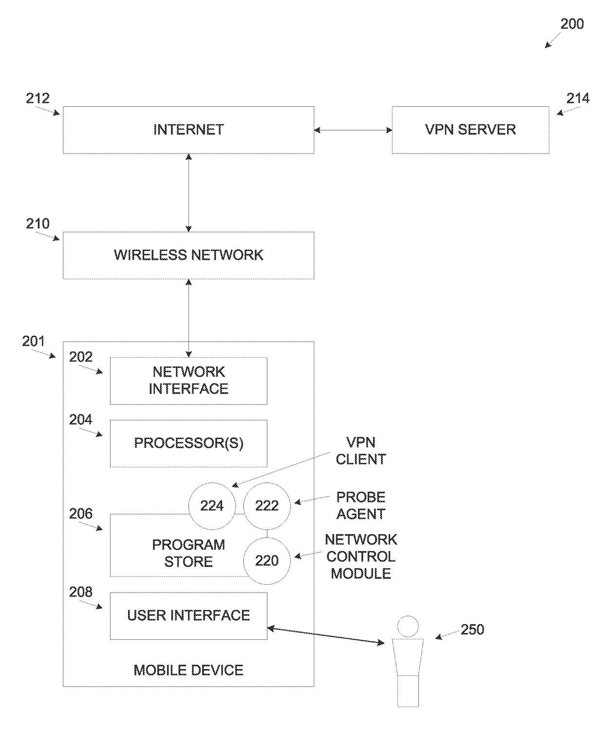 Automatic establishment of a VPN connection over unsecure wireless connection