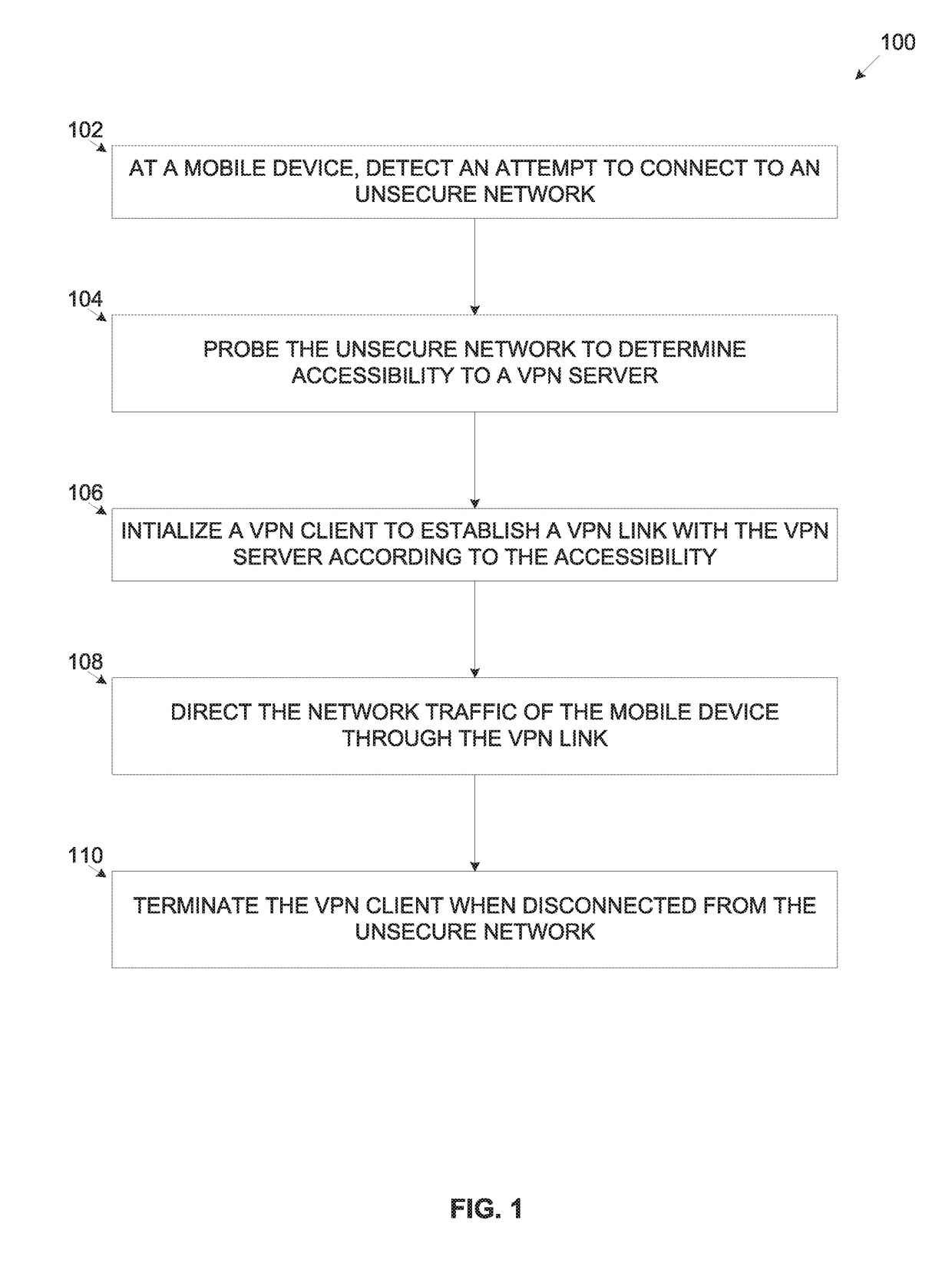 Automatic establishment of a VPN connection over unsecure wireless connection