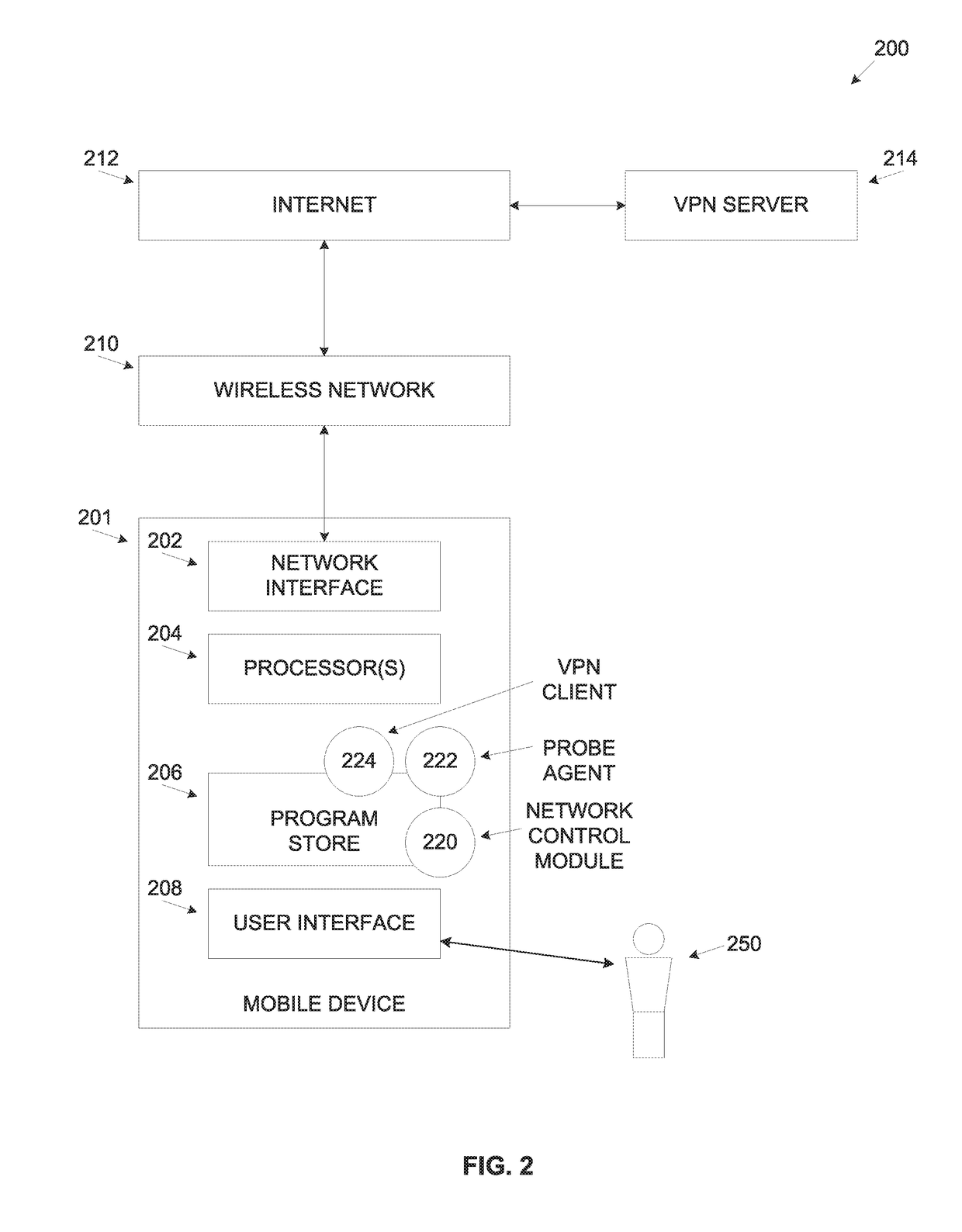 Automatic establishment of a VPN connection over unsecure wireless connection