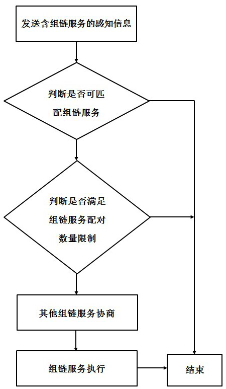 A method for establishing ordered links based on intelligent agents to improve network service quality