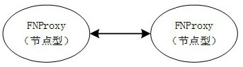 A method for establishing ordered links based on intelligent agents to improve network service quality