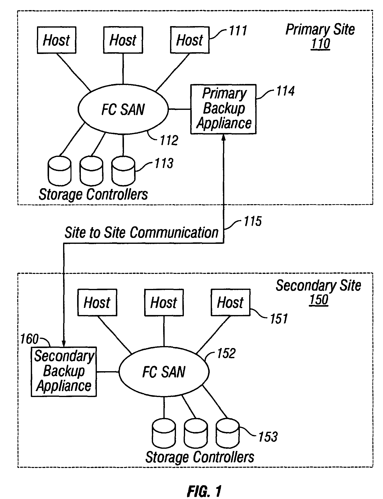 Autonomic predictive load balancing of output transfers for two peer computers for data storage applications