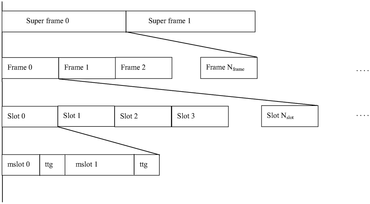 Narrow-band ad hoc network timing synchronization method