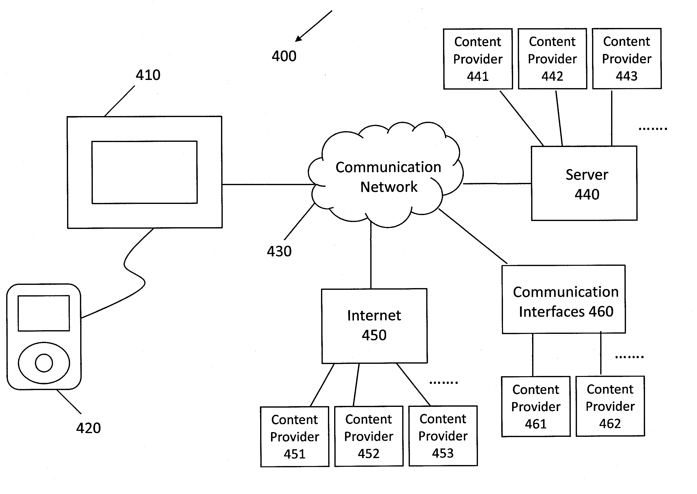 Content delivery system and method