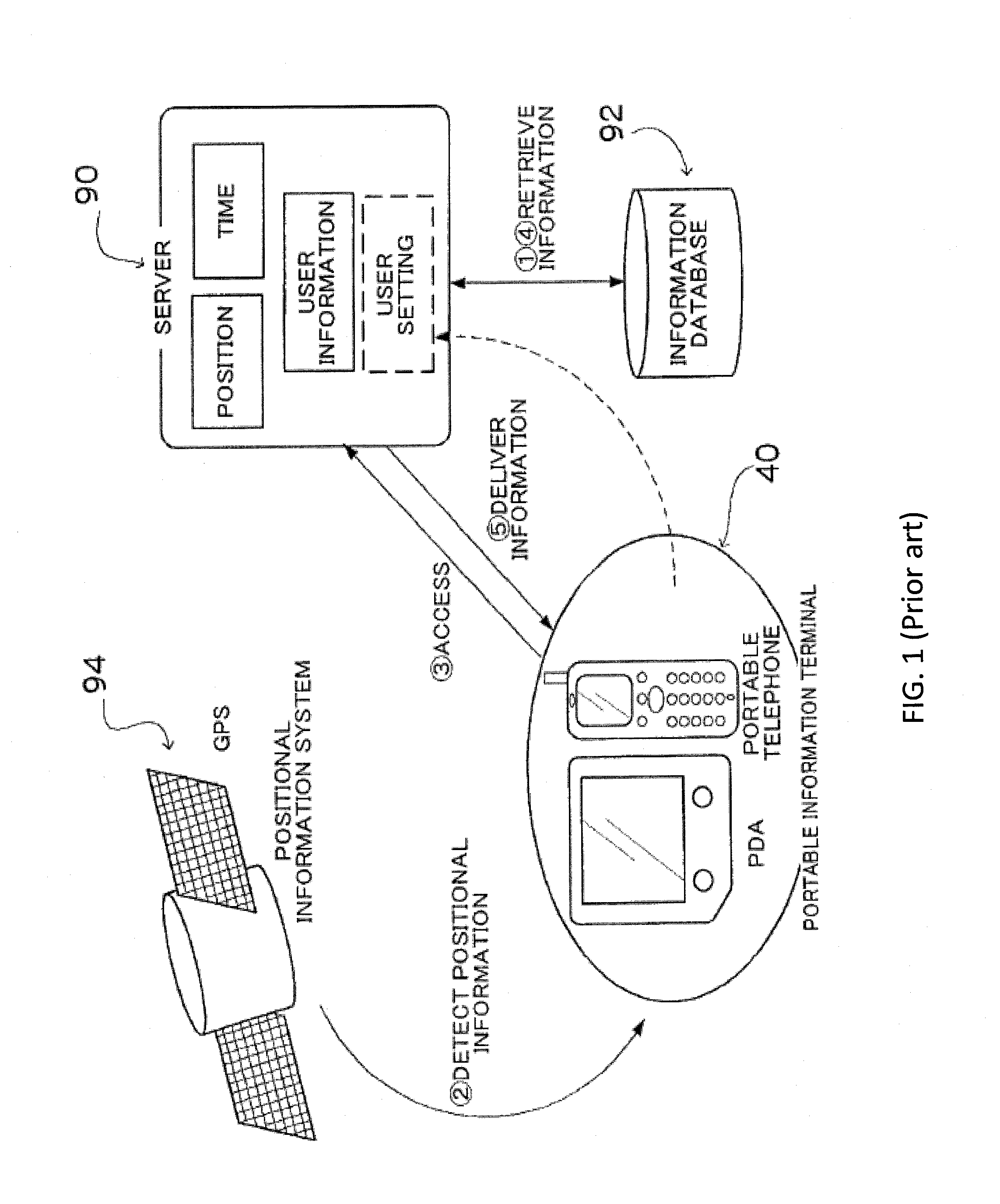 Content delivery system and method