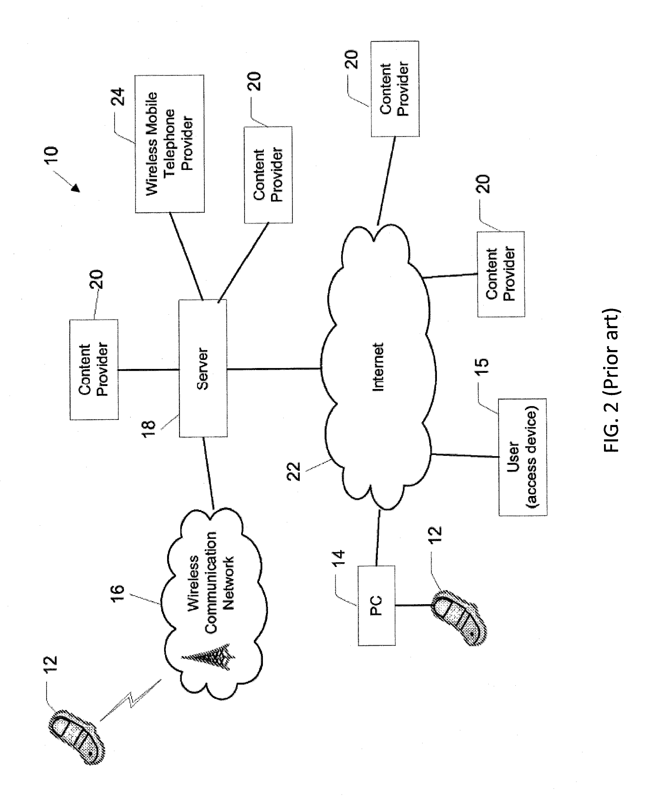 Content delivery system and method