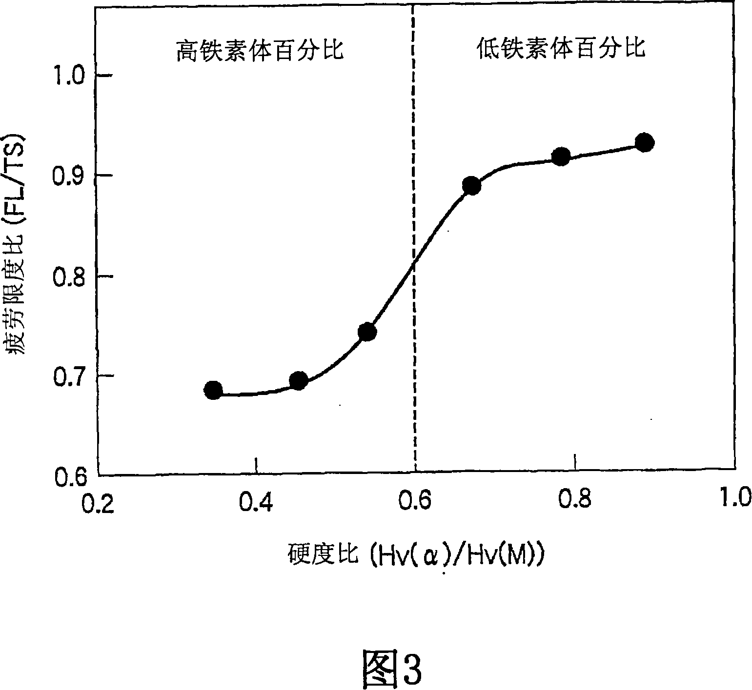 Hot-rolled steel sheet, method for production thereof and molded article formed from hot-rolled steel sheet