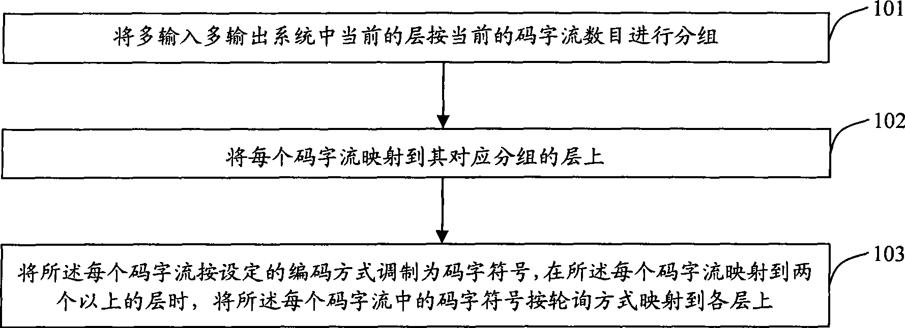 Method and apparatus for mapping codeword current to layer in multi-input multi-output system