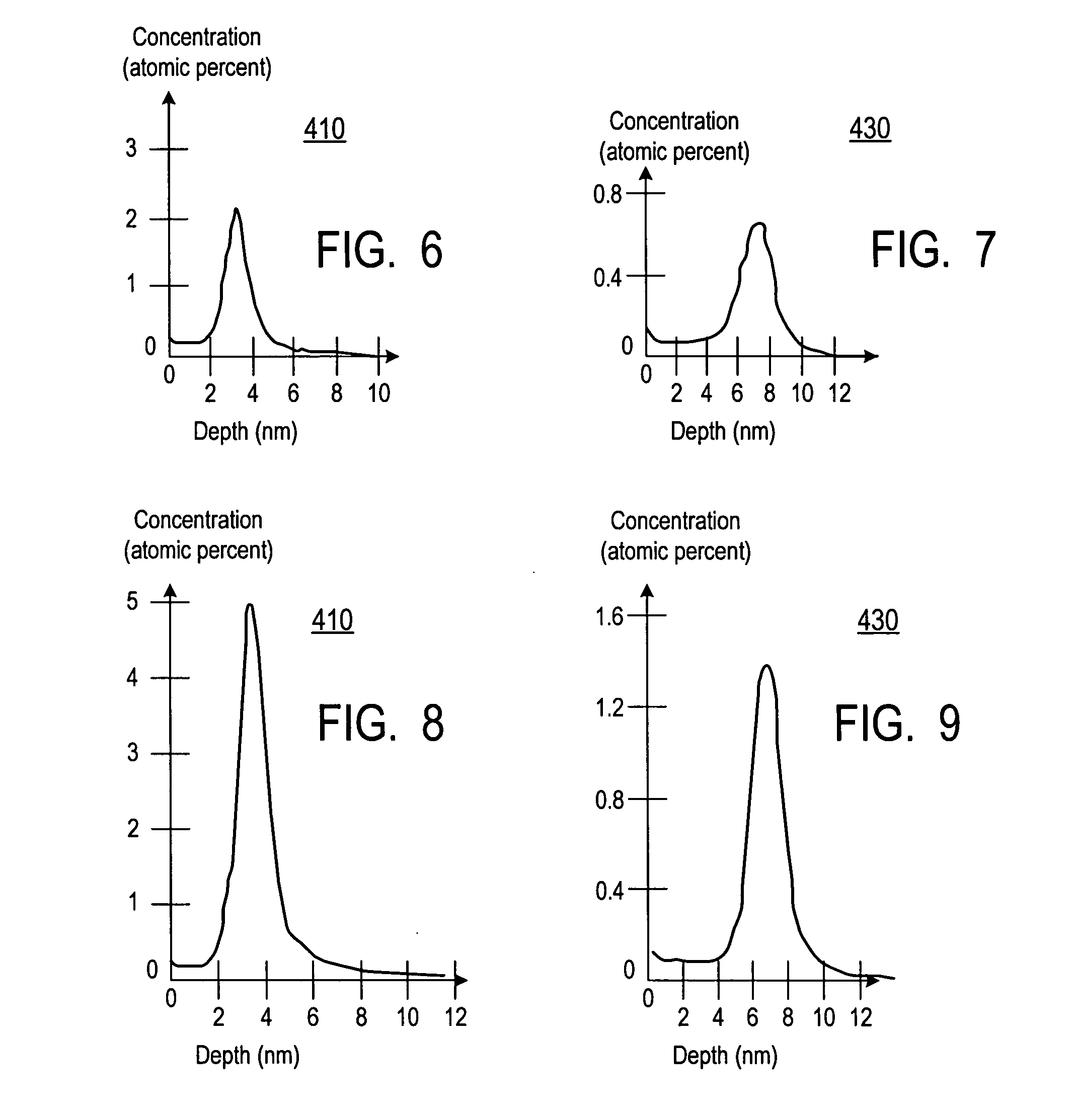 Reducing nitrogen concentration with in-situ steam generation