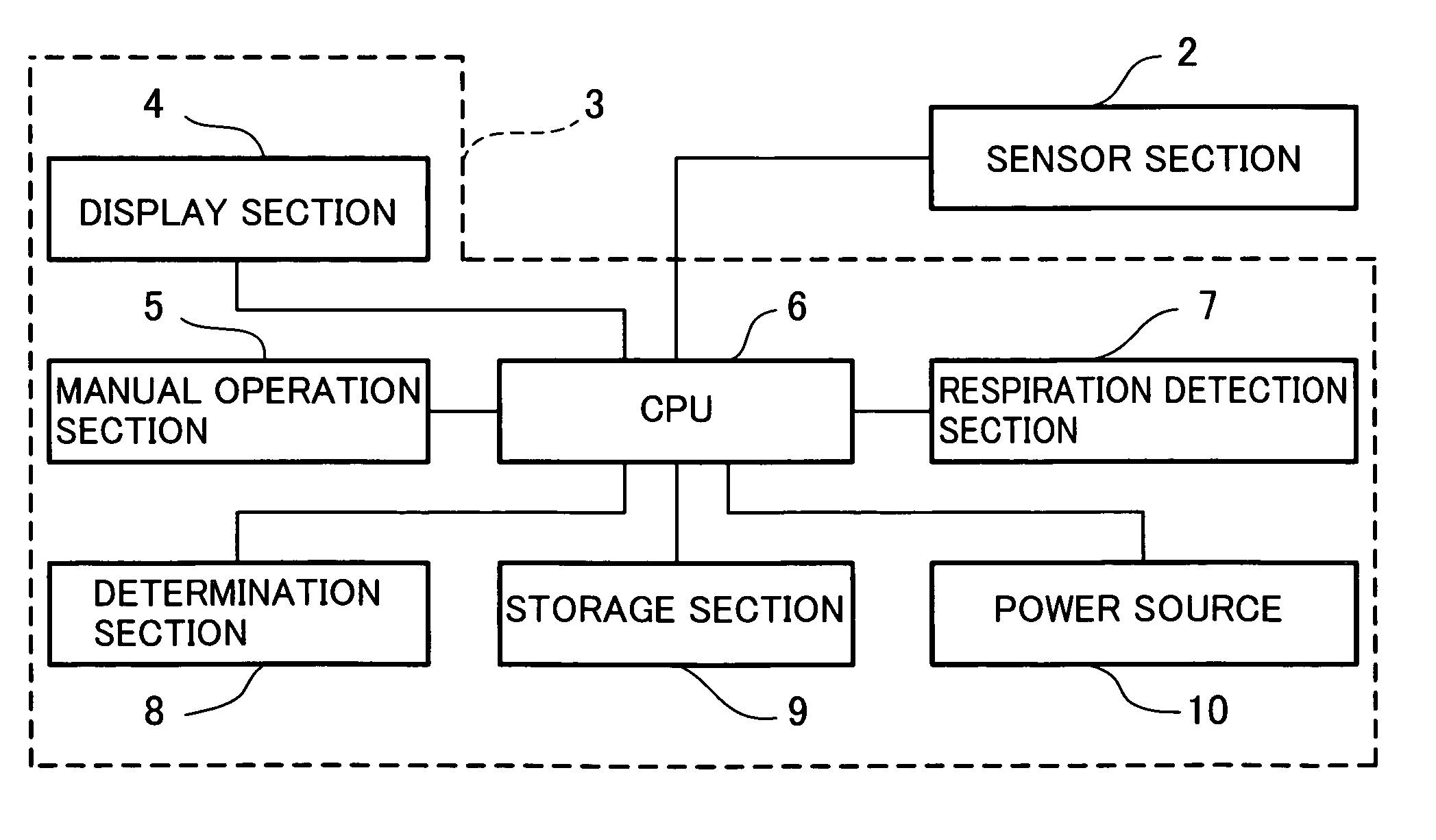 Sleep stage determination apparatus