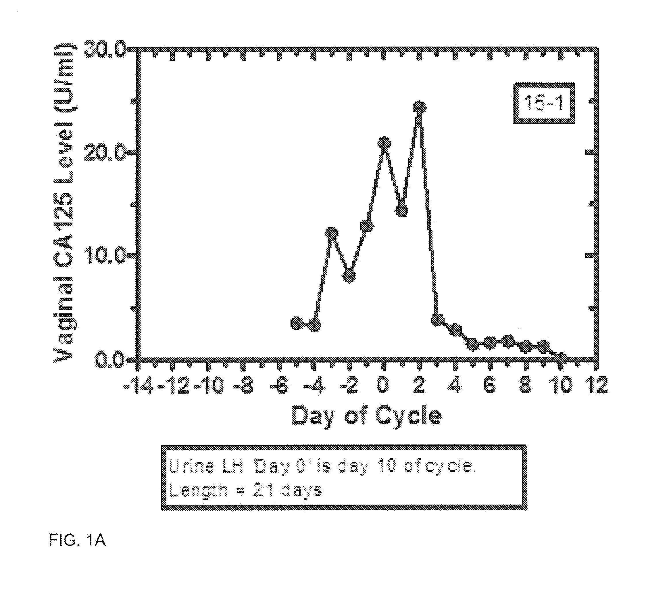 Methods and kit system for assessing fertility with vaginal CA125/MUC16 levels