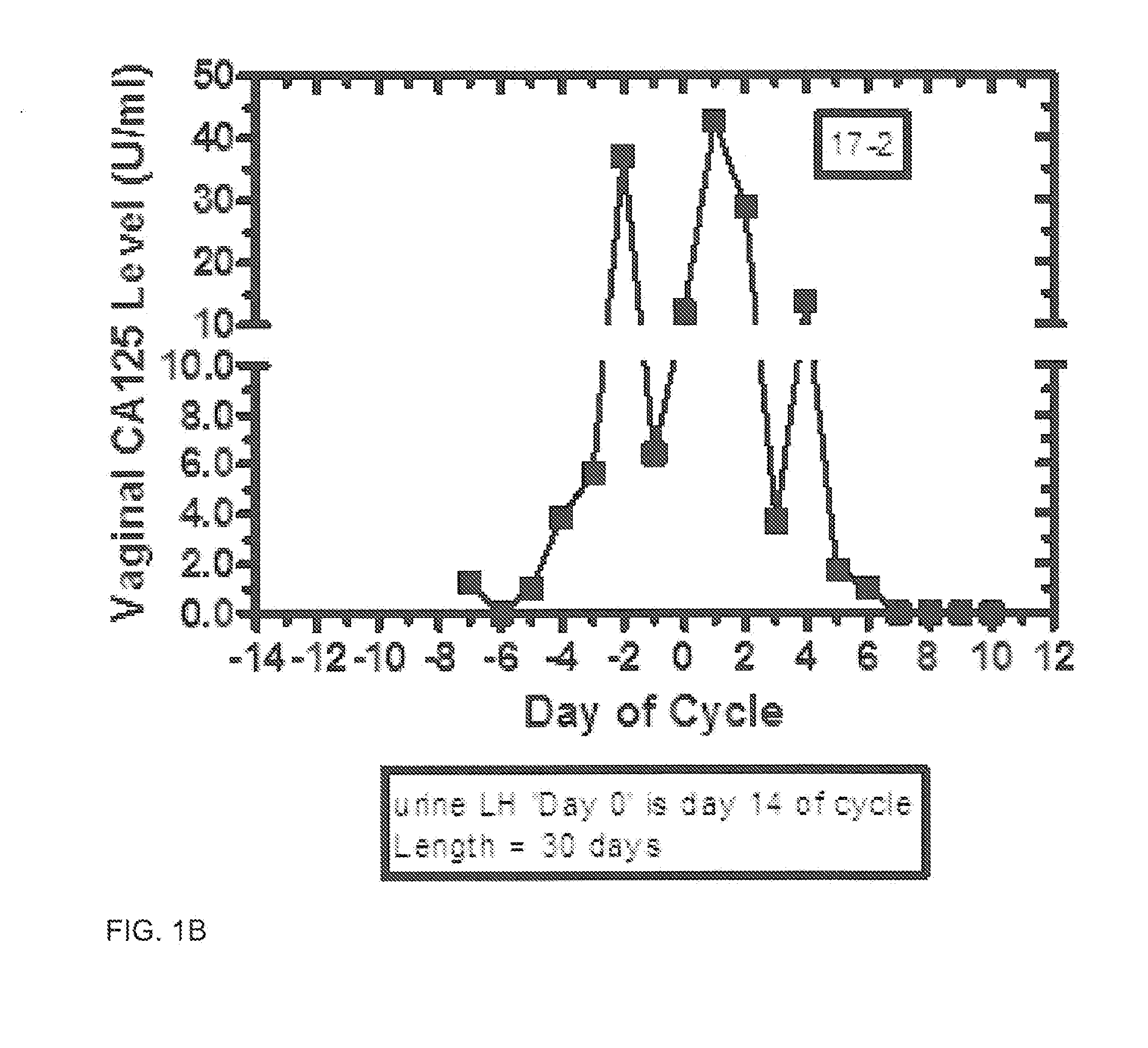 Methods and kit system for assessing fertility with vaginal CA125/MUC16 levels