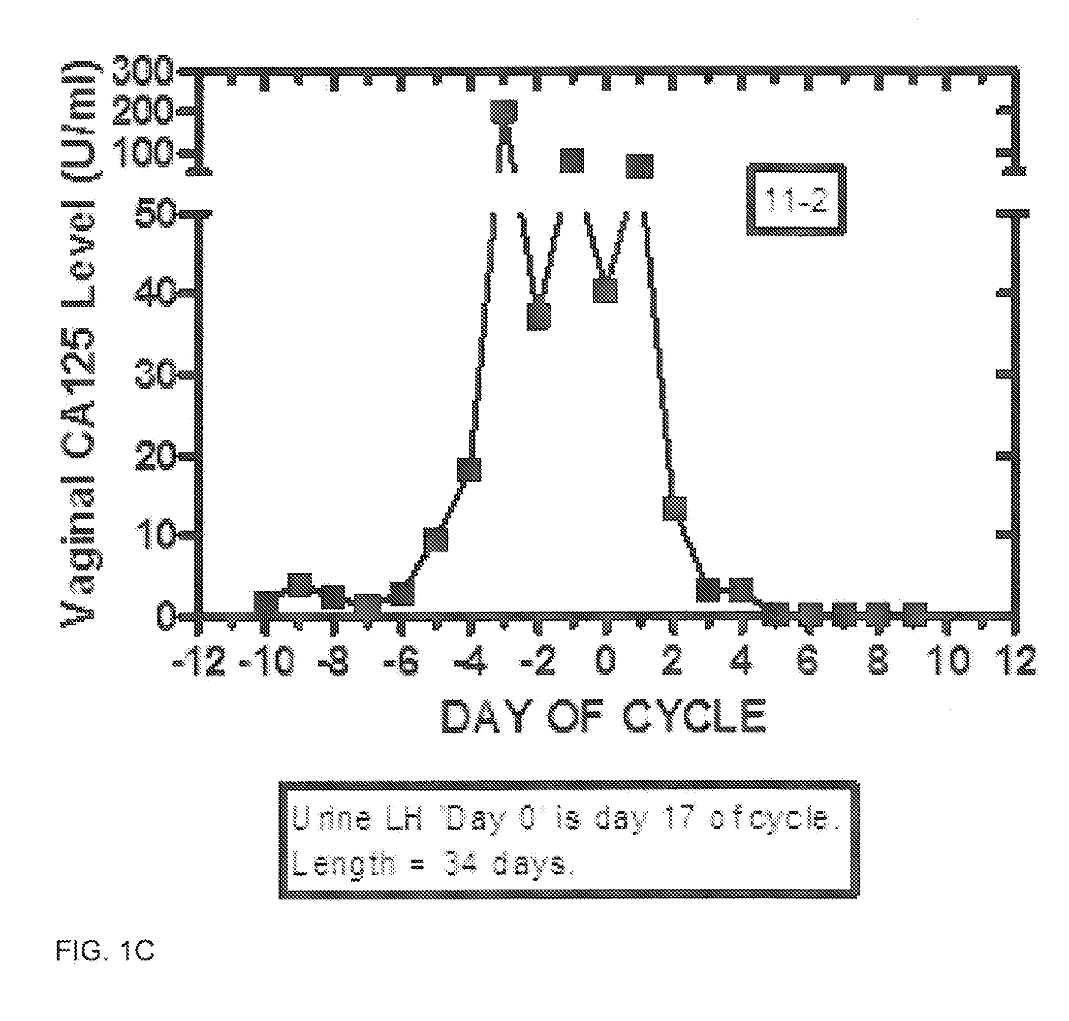 Methods and kit system for assessing fertility with vaginal CA125/MUC16 levels