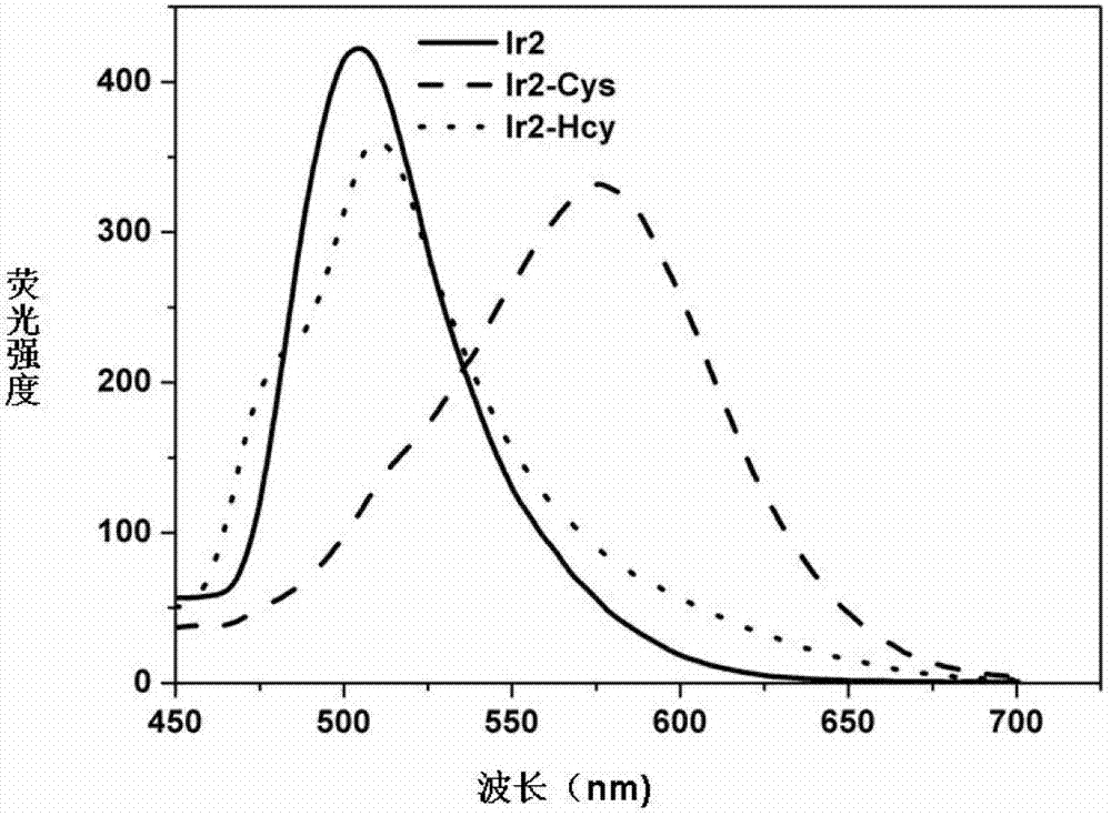 Cysteine detection method