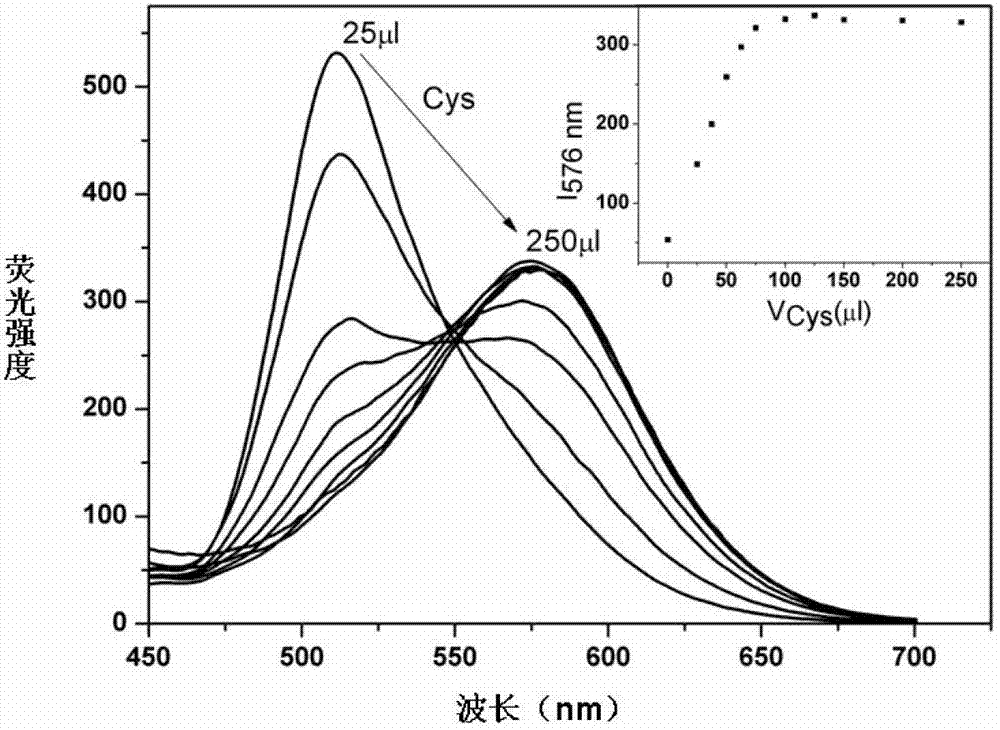 Cysteine detection method