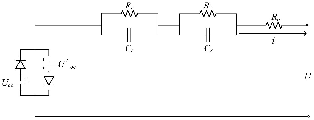 Lithium battery SOC estimation method based on adaptive double extended Kalman filtering method