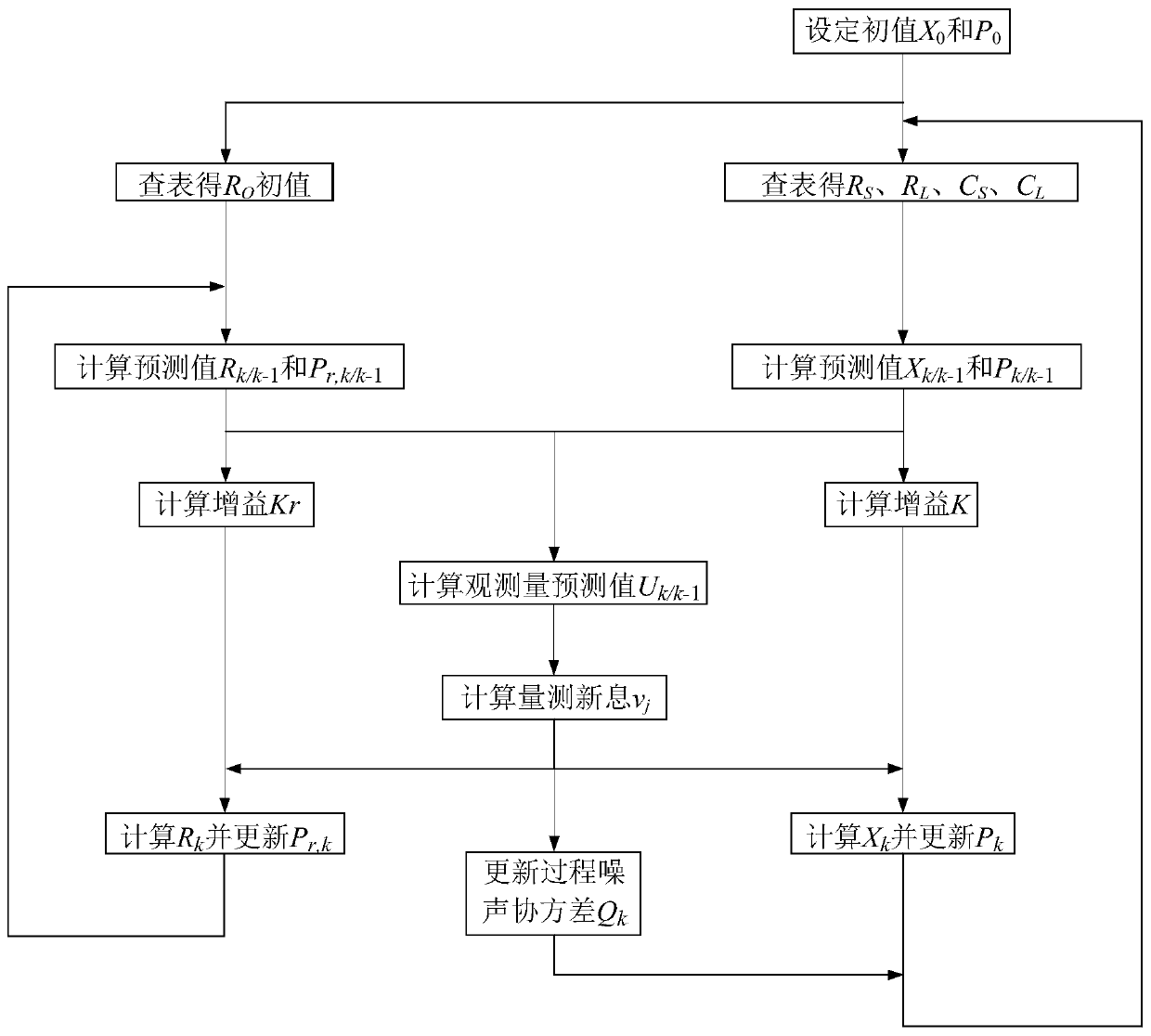 Lithium battery SOC estimation method based on adaptive double extended Kalman filtering method