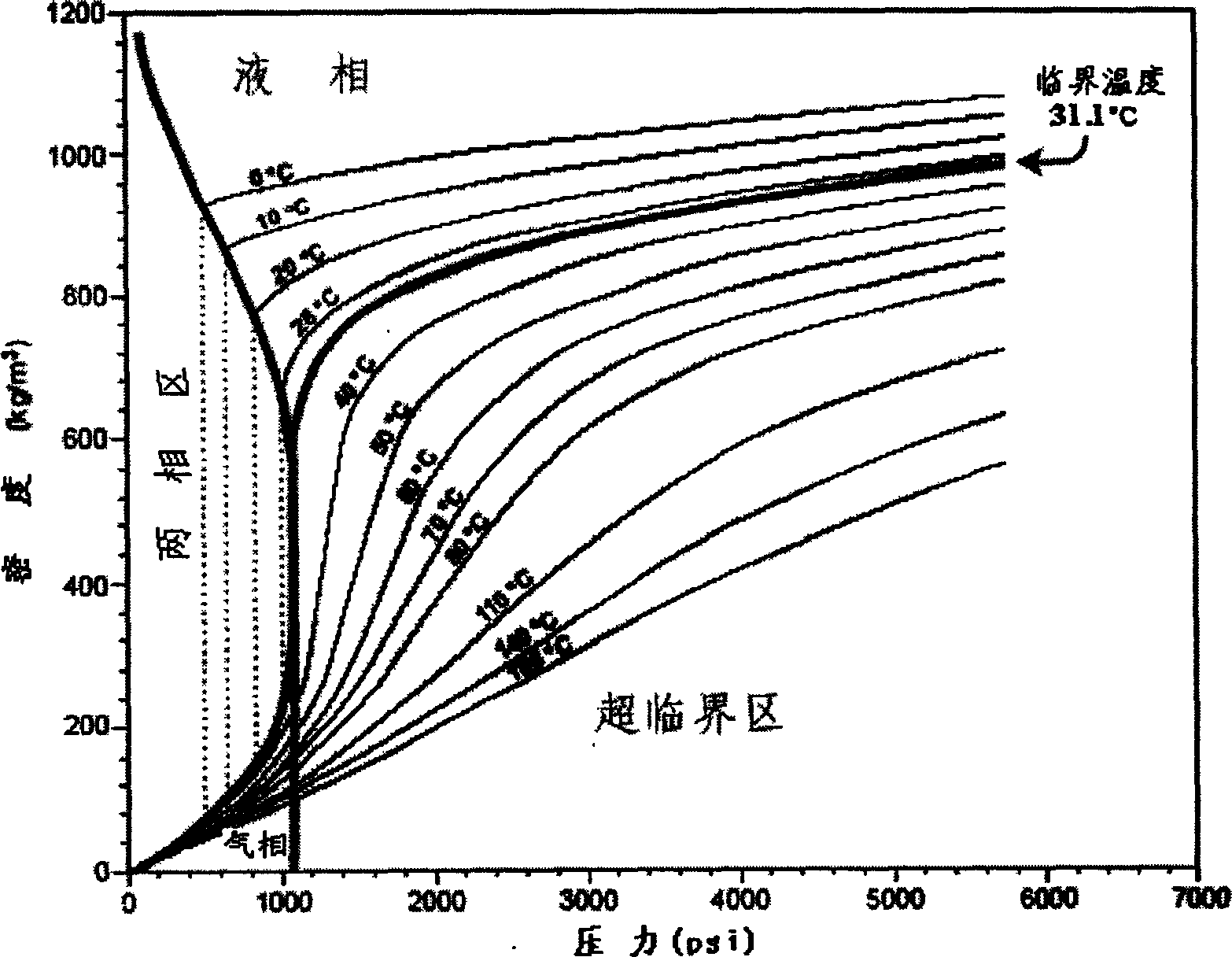 Process for modifying reaction at surface of separating film of polymer