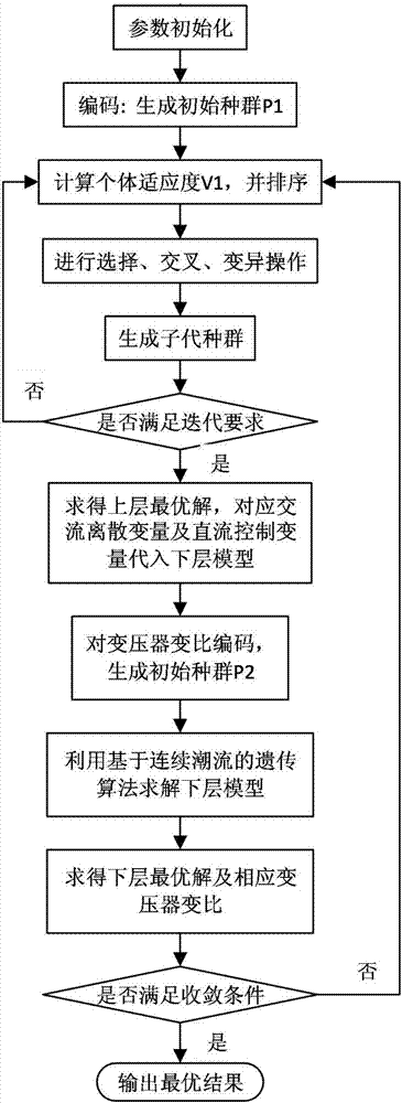 Reactive power optimization method for AC/DC system based on two-layer planning and considering voltage stability