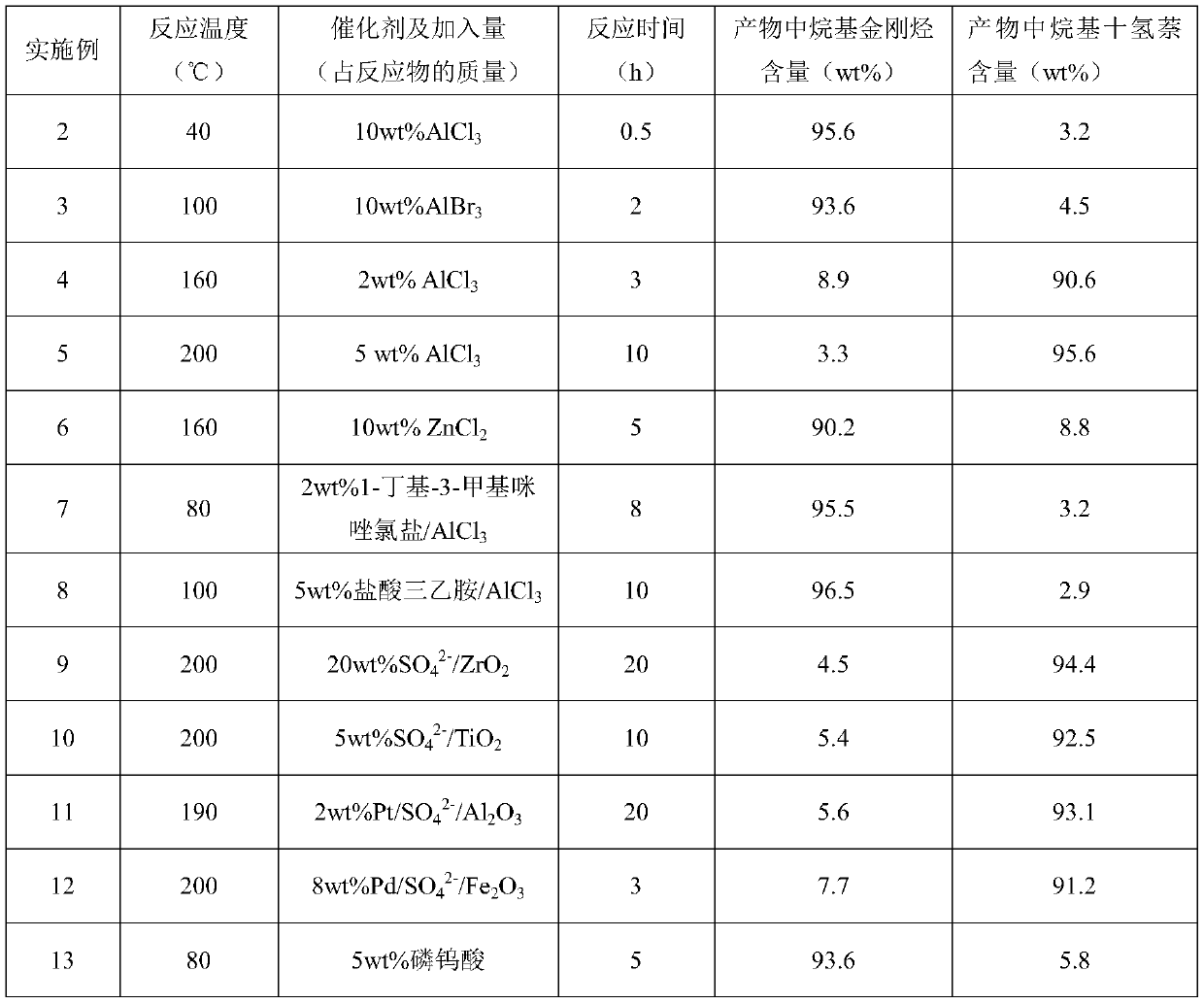 Fuel containing alkyl decahydronaphthalene and alkyl diamantane and preparation method and application of fuel