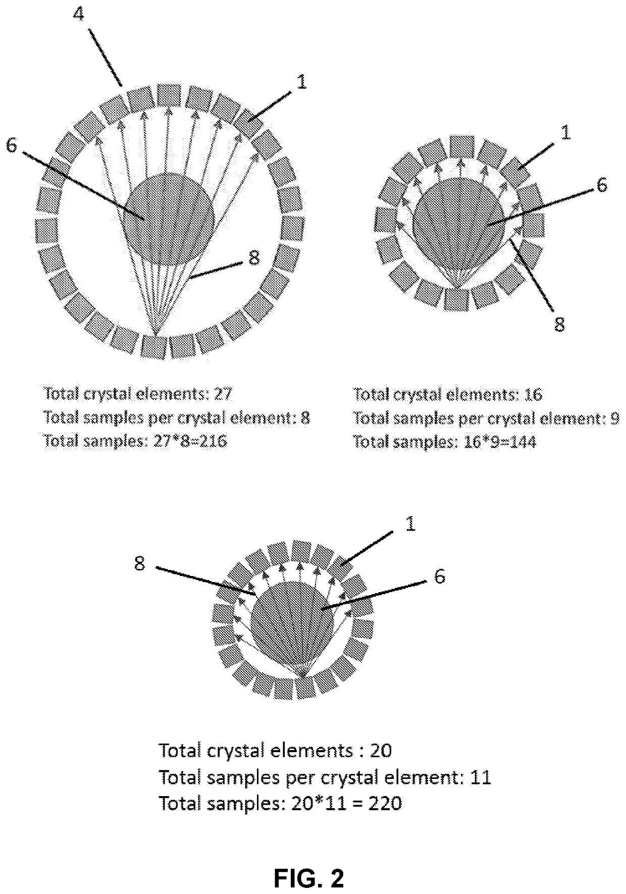 Close-Range Positron Emission Tomography Modules and System