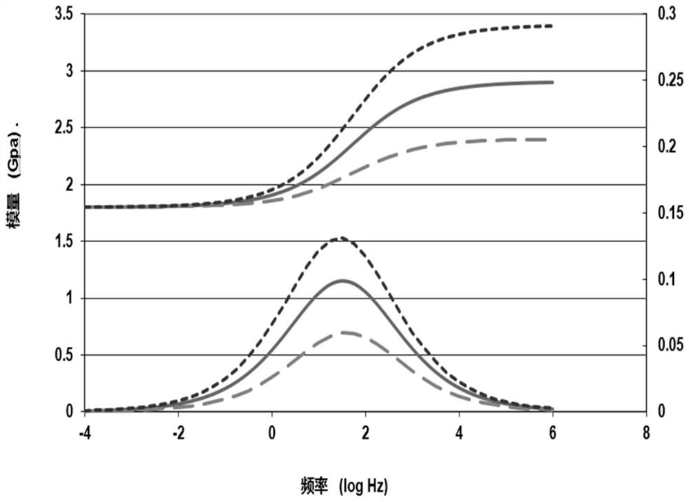 Method and equipment for predicting tight gas layers based on frequency-variable reflection amplitude attenuation