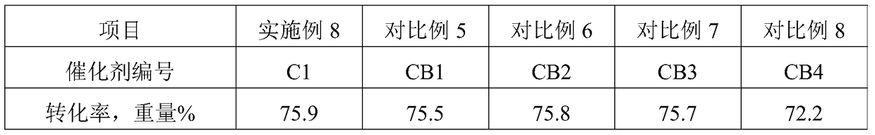 A kind of catalytic cracking catalyst and its preparation method and application