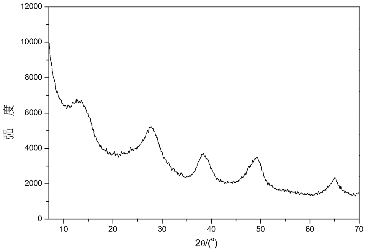 A kind of catalytic cracking catalyst and its preparation method and application