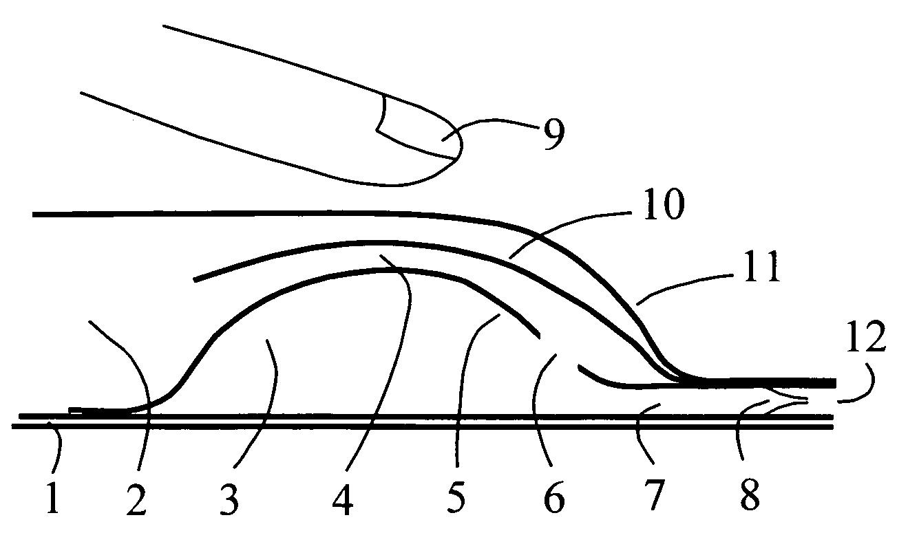 Dispensing channel pump