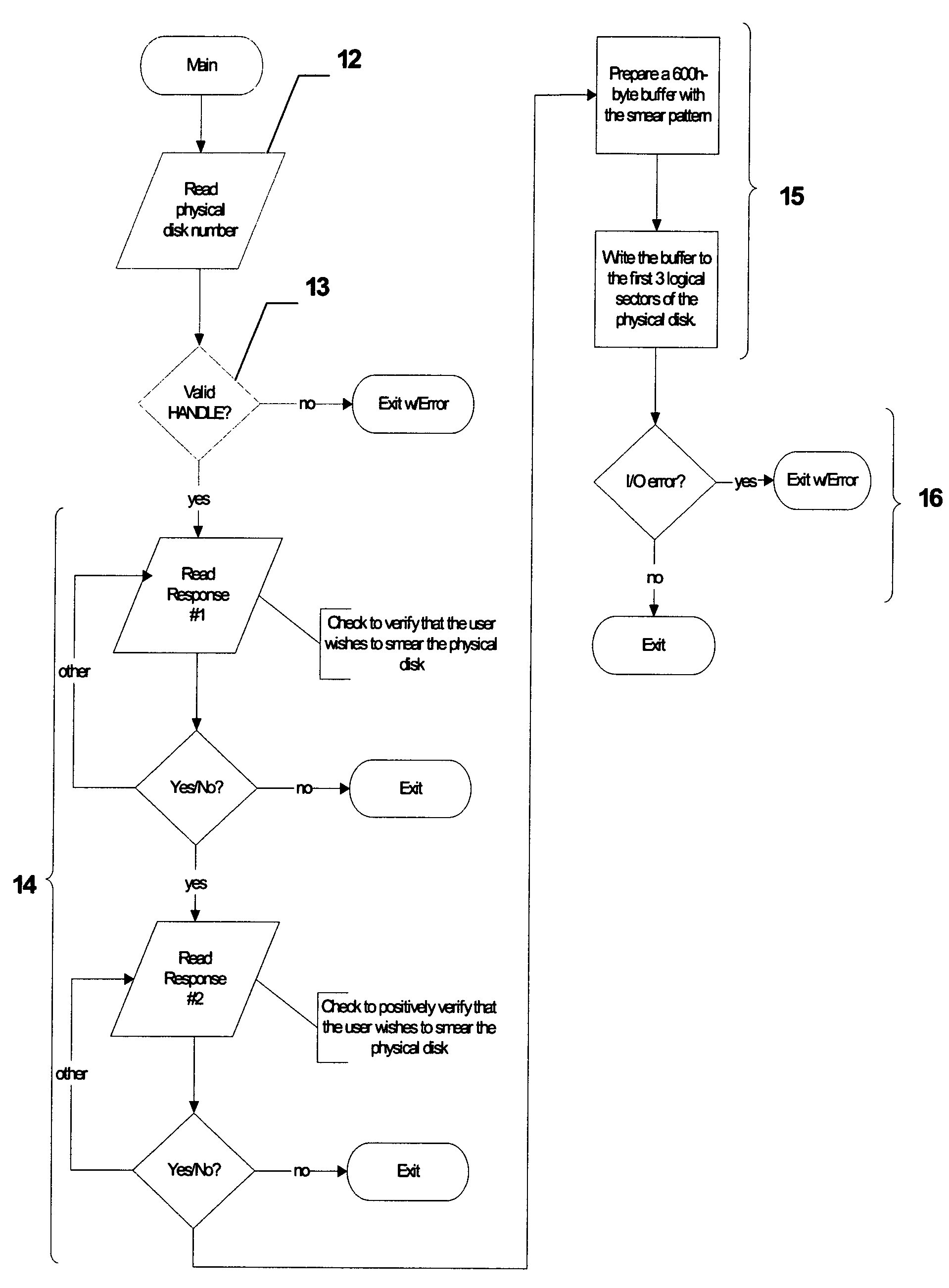 Forcing a memory dump for computer system diagnosis