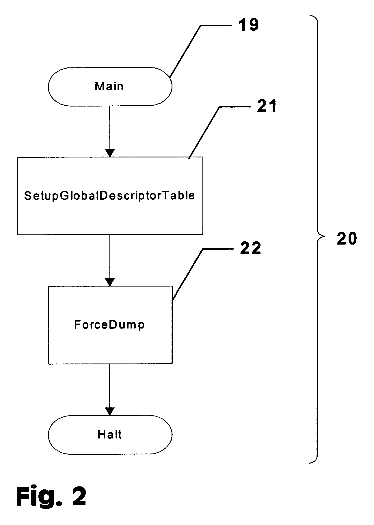 Forcing a memory dump for computer system diagnosis