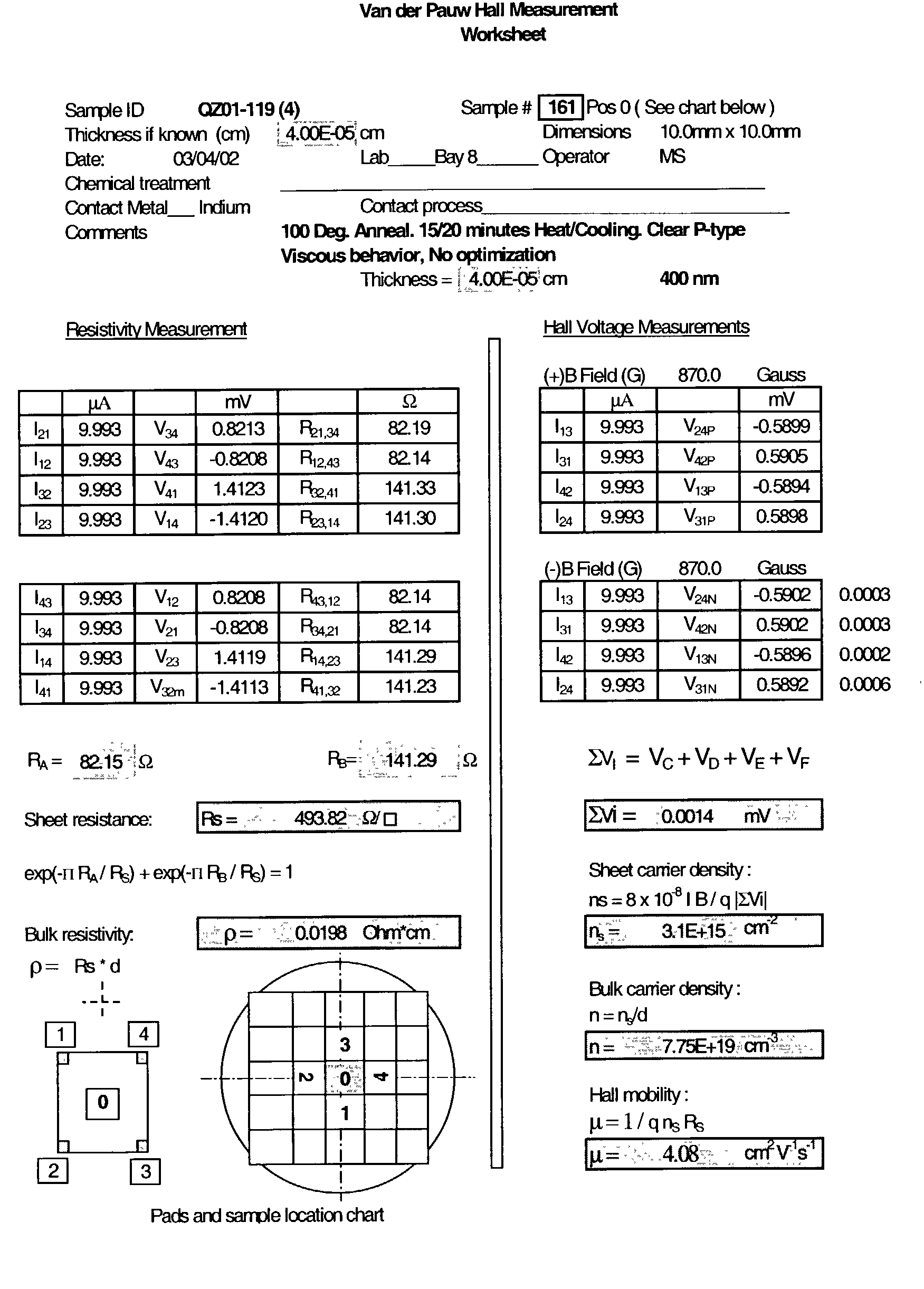 Compositions produced by solvent exchange methods and uses thereof