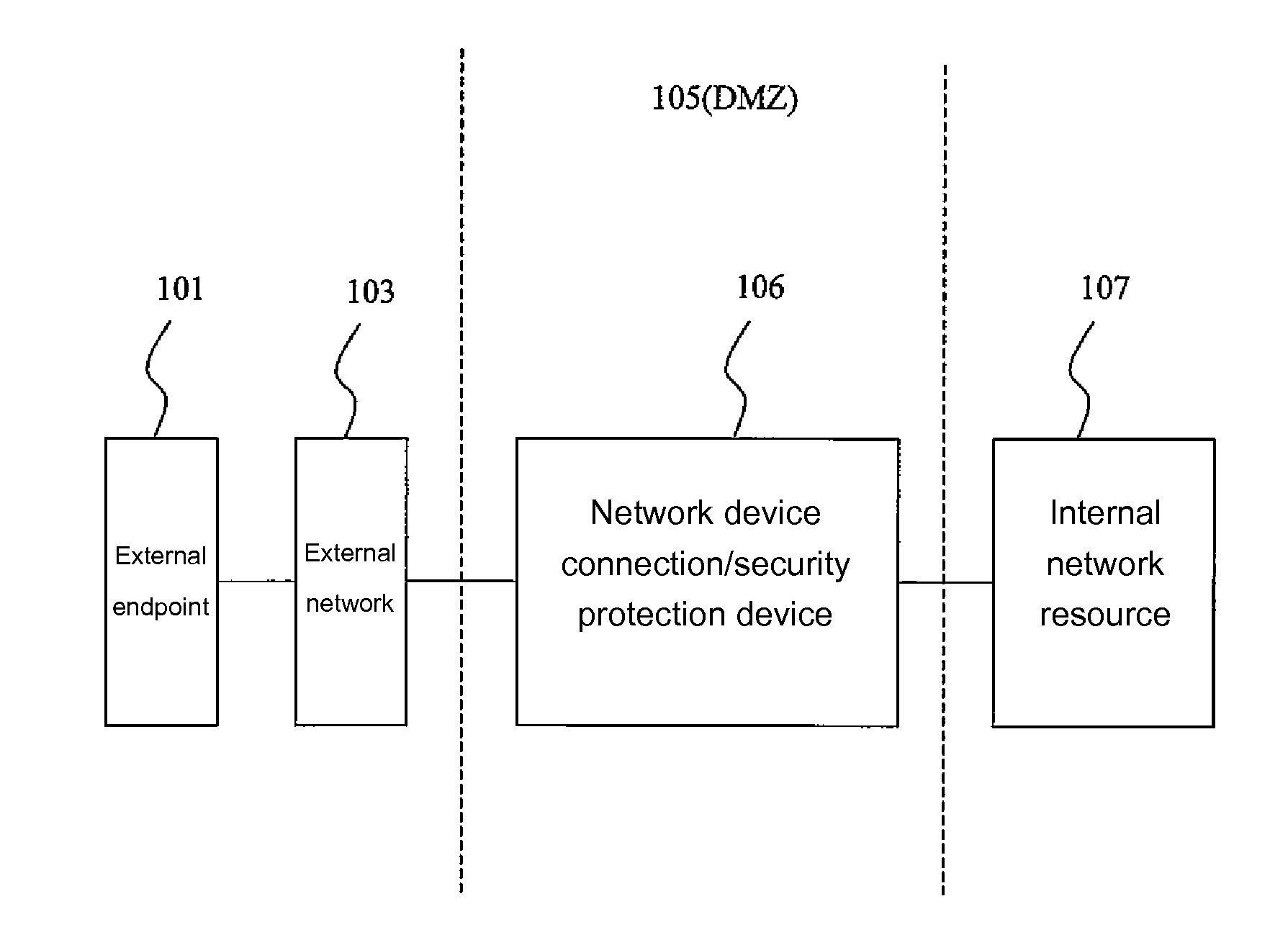 Network Traffic Analysis to Enhance Rule-Based Network Security