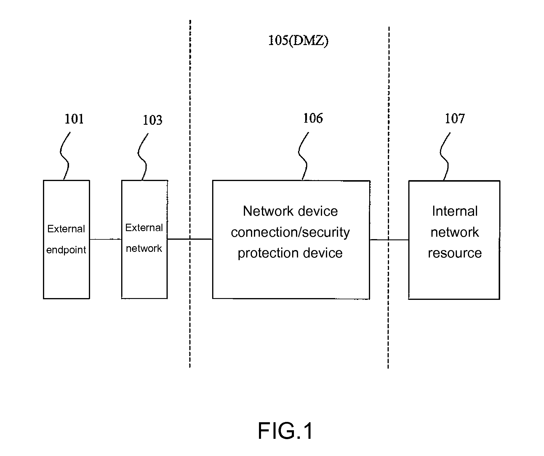 Network Traffic Analysis to Enhance Rule-Based Network Security