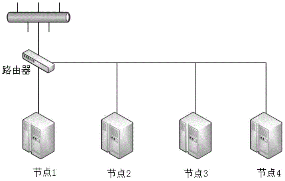 Operation and maintenance auditing system and network load balancing method used for system