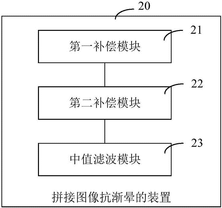 Anti-vignetting method and device for spliced image, and terminal equipment