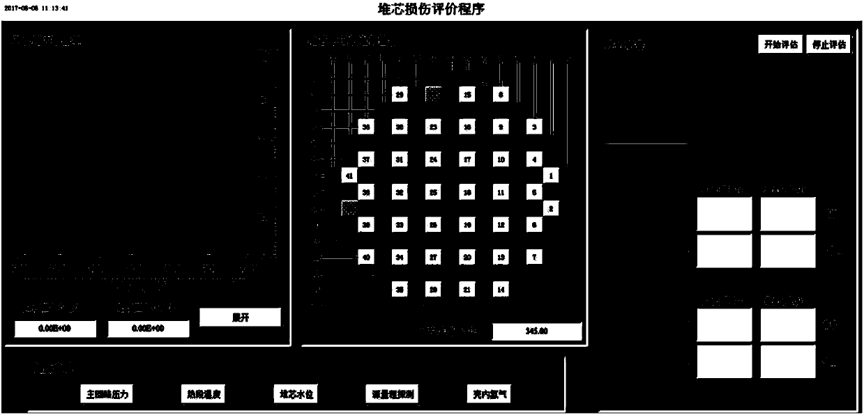 Nuclear power plant reactor core damage evaluation method