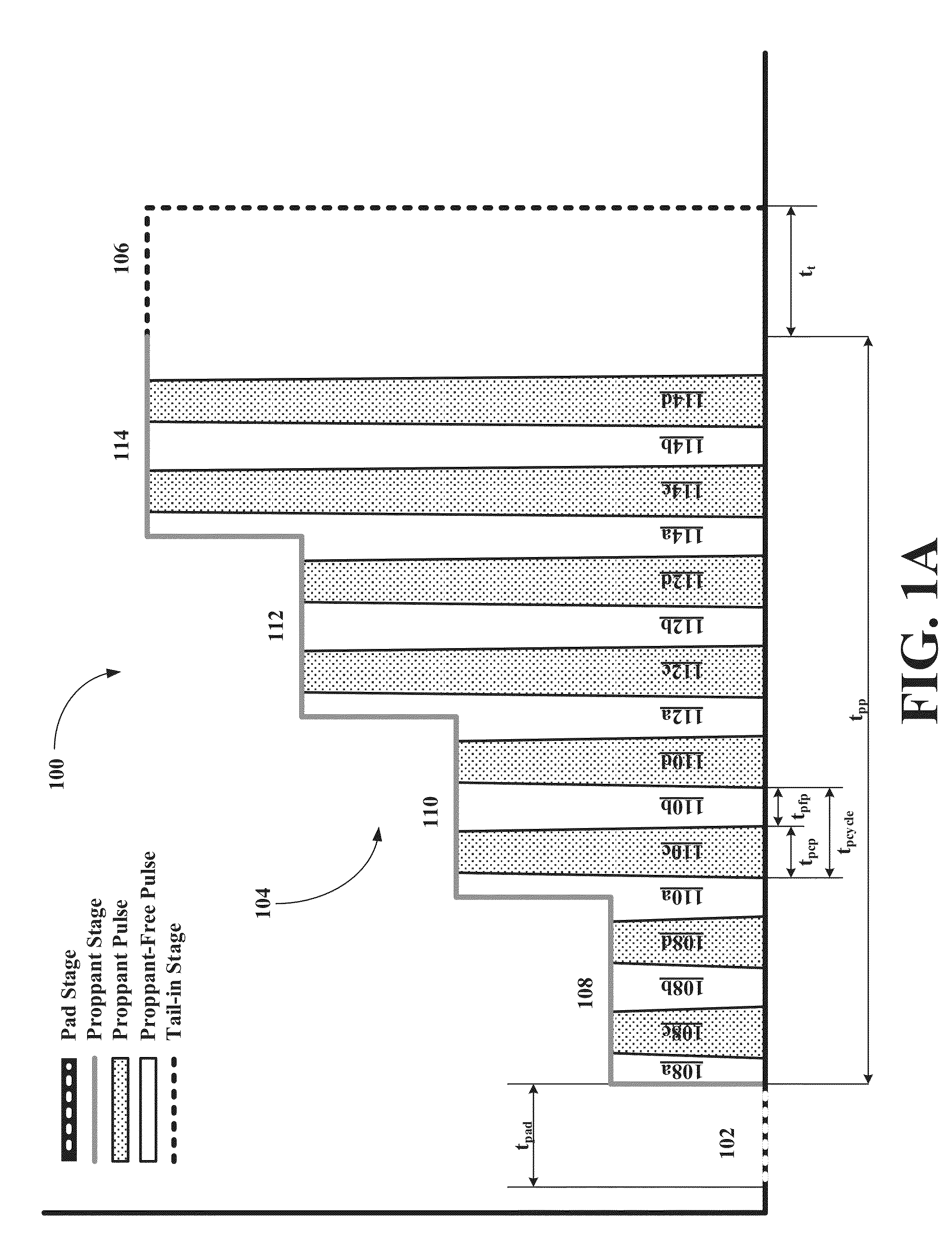 Methods and system for creating high conductivity fractures