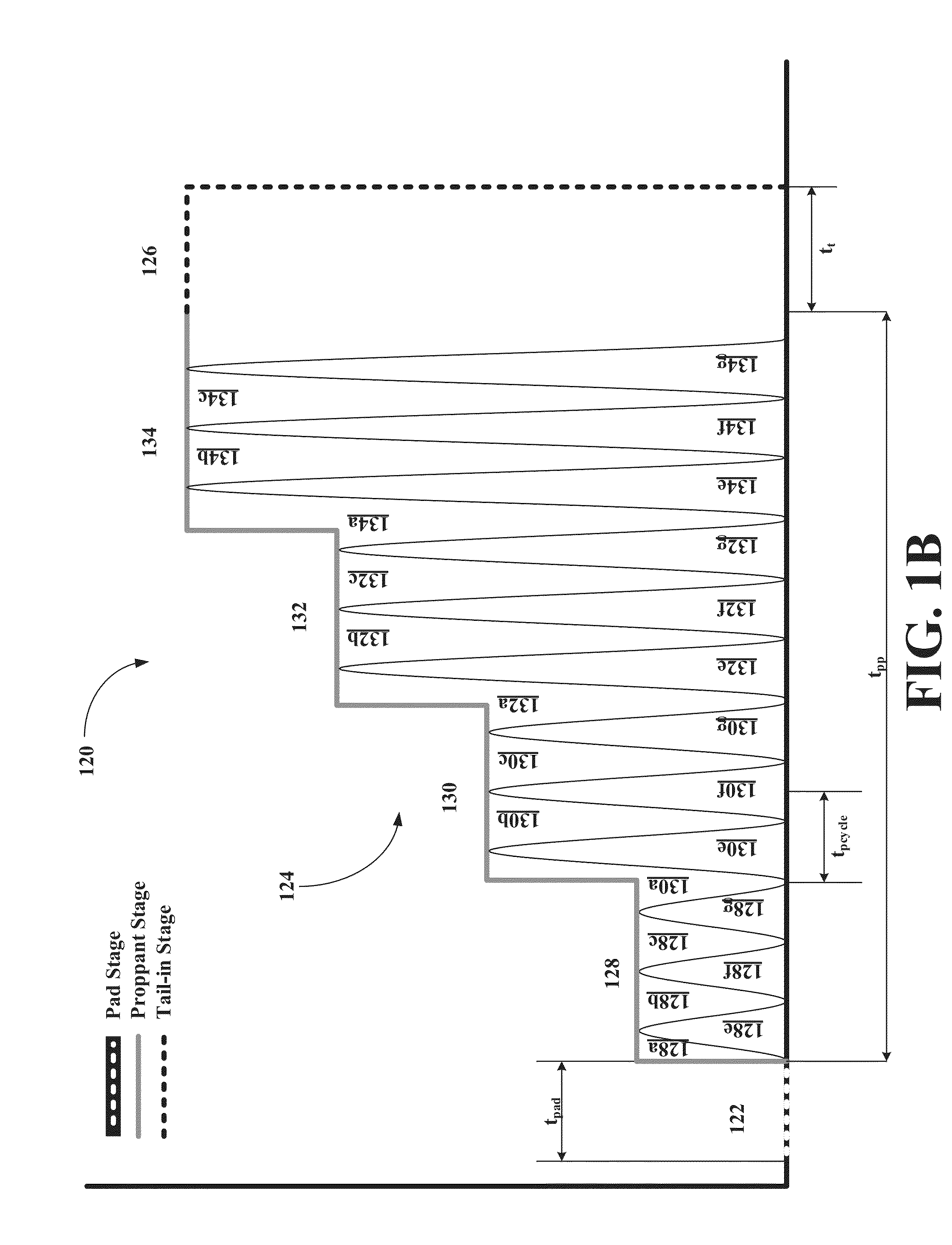 Methods and system for creating high conductivity fractures