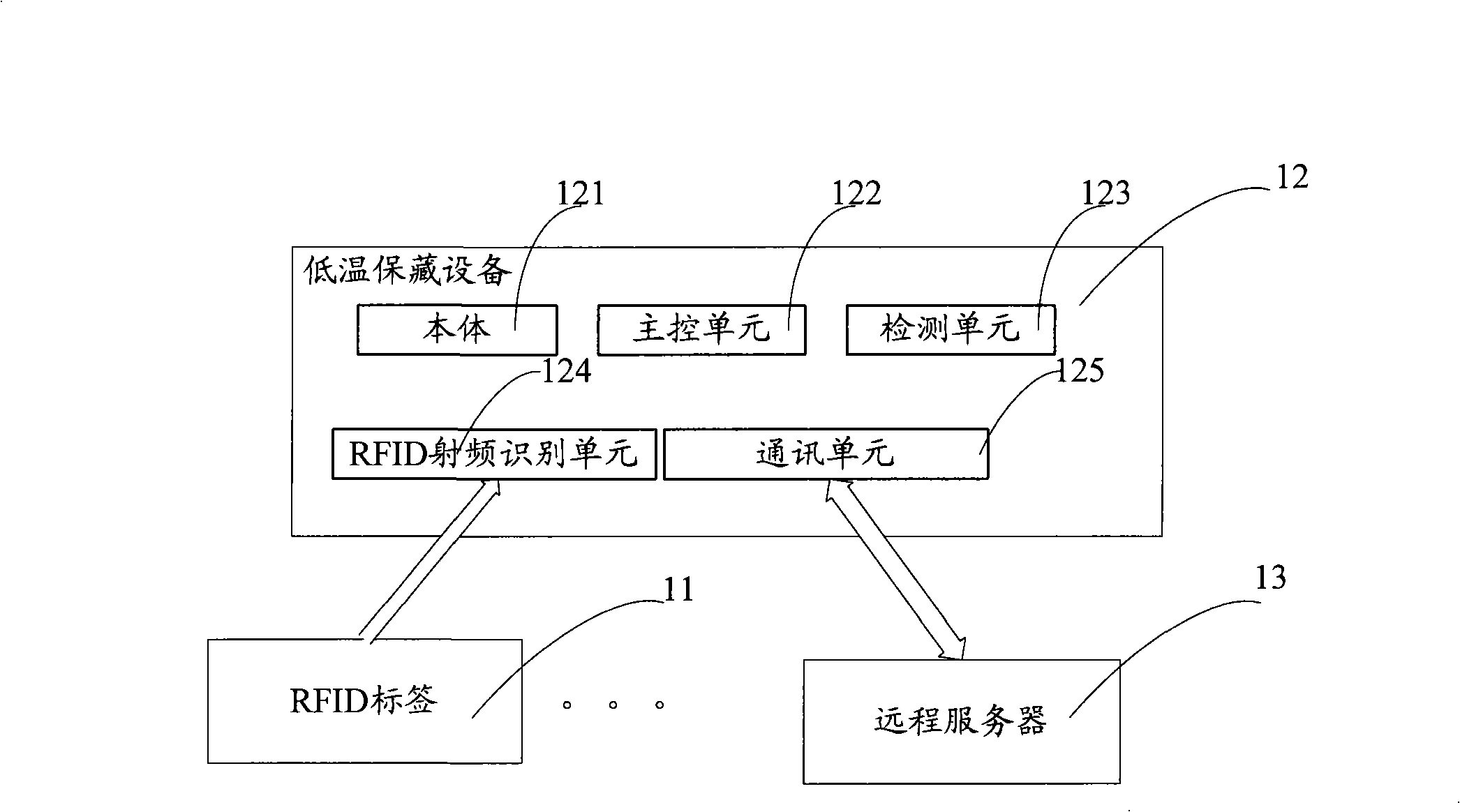 Cold chain monitoring system and refrigeration equipment