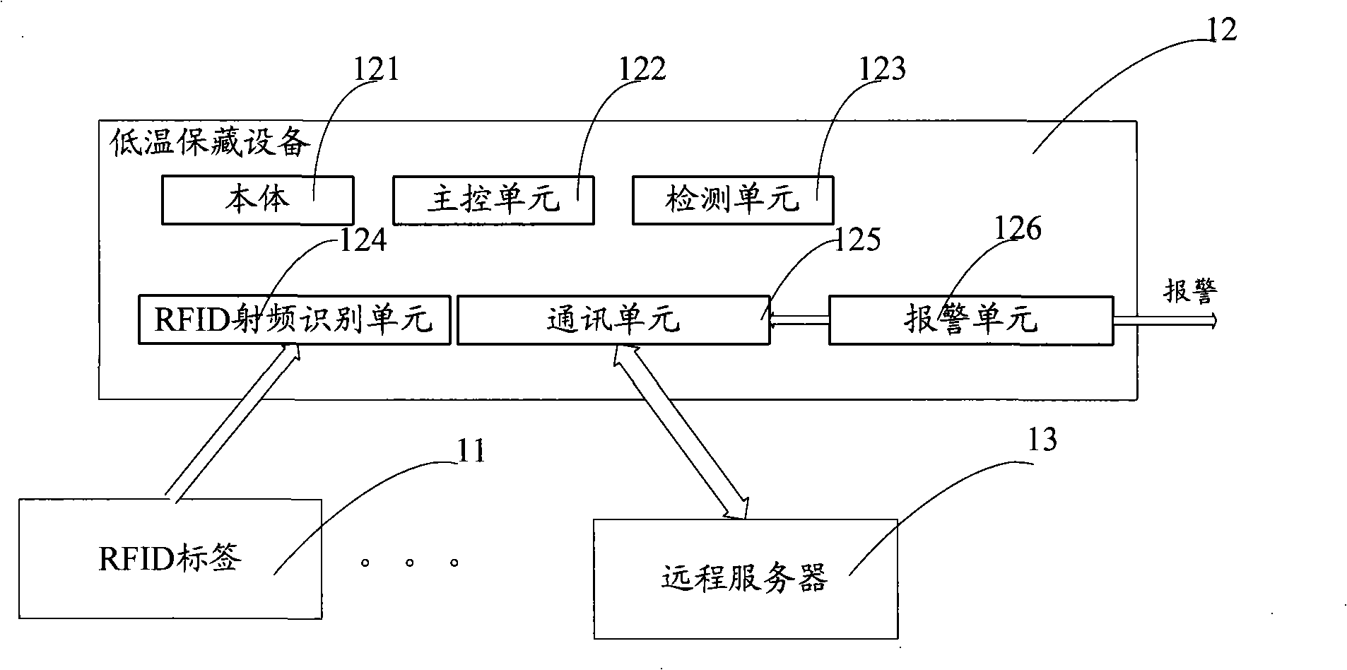 Cold chain monitoring system and refrigeration equipment