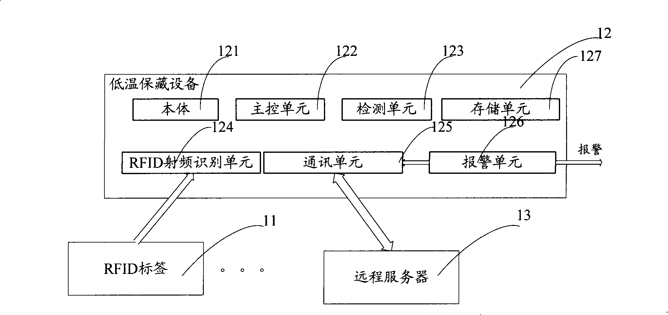 Cold chain monitoring system and refrigeration equipment