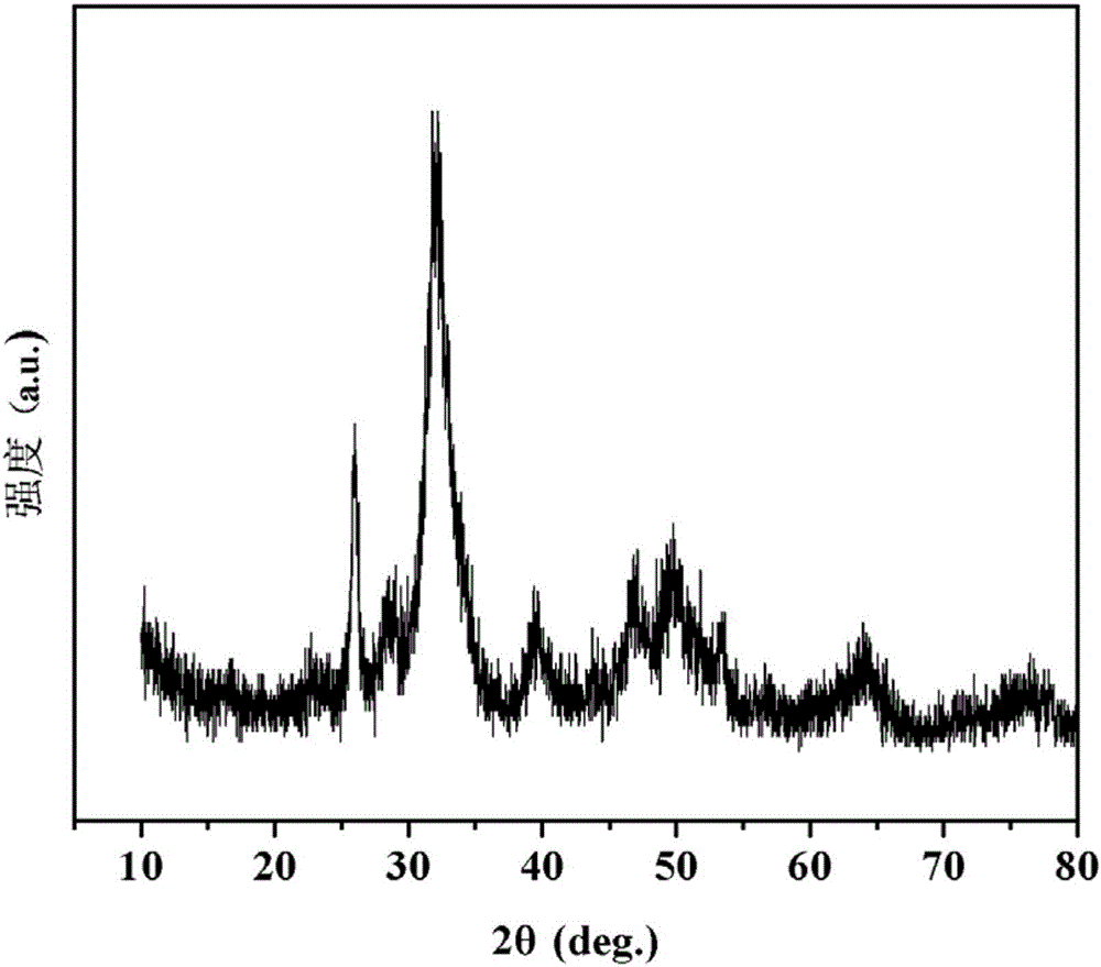 Method for preparing nano-hydroxyapatite