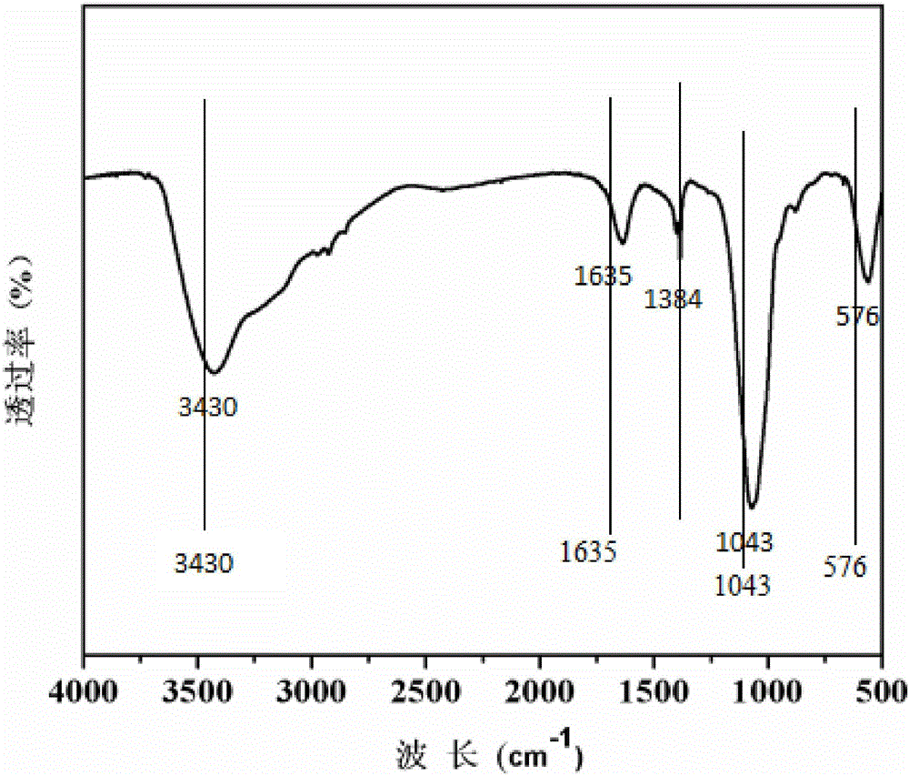 Method for preparing nano-hydroxyapatite