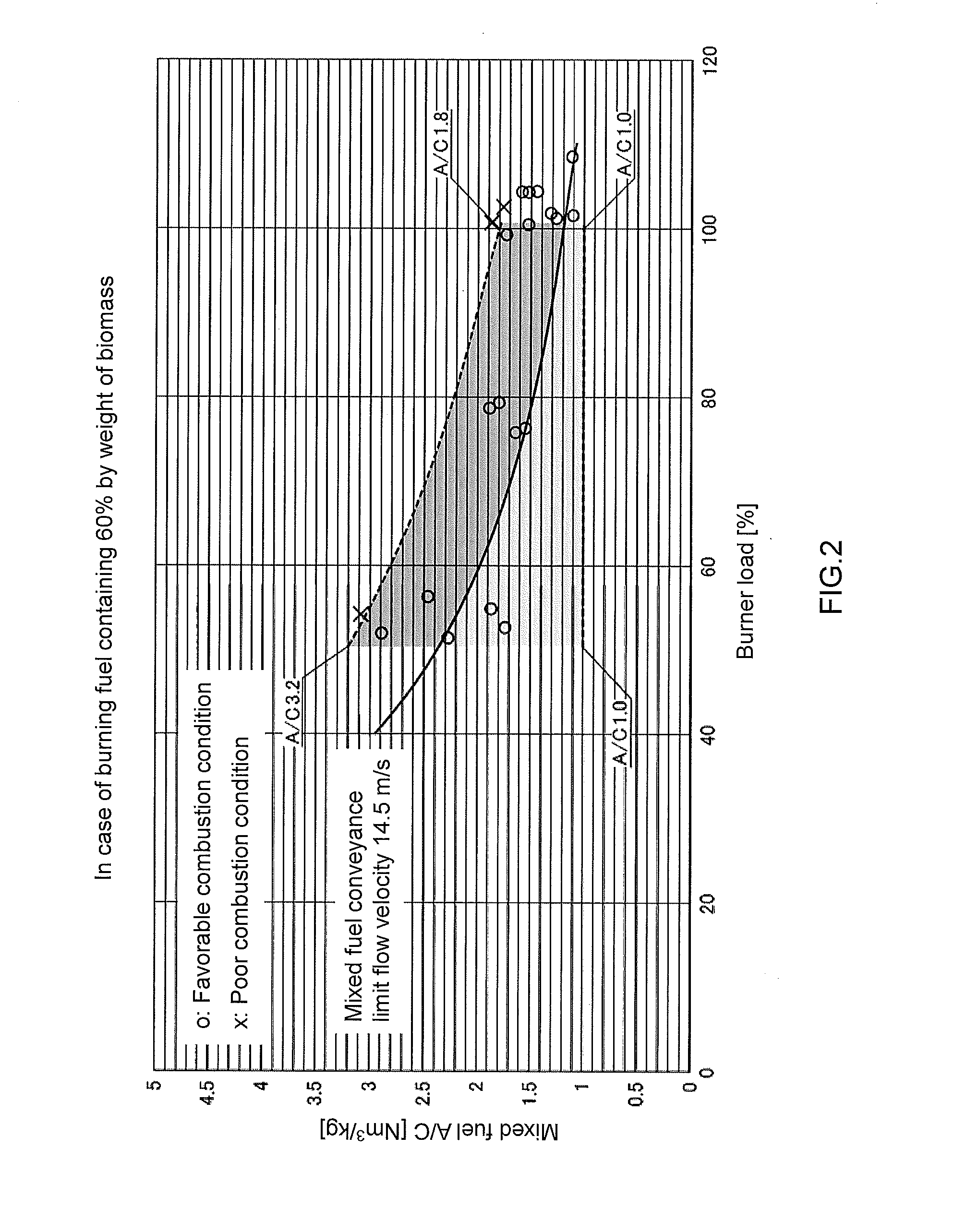 Biomass-mixed, pulverized coal-fired burner and fuel combustion method