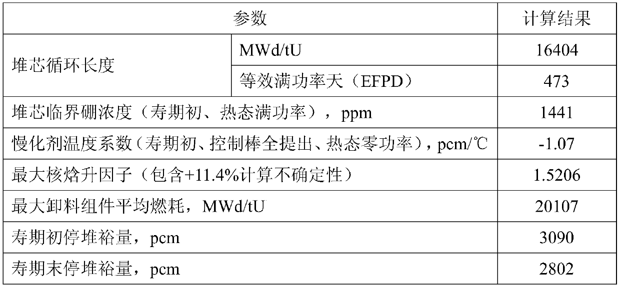 A 18-month refueling and loading method for the first-cycle boron-containing core of a pressurized water reactor