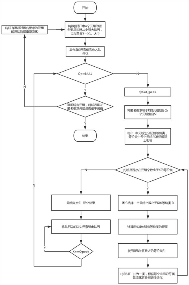 A k-anonymous privacy protection method that meets the individual needs of users