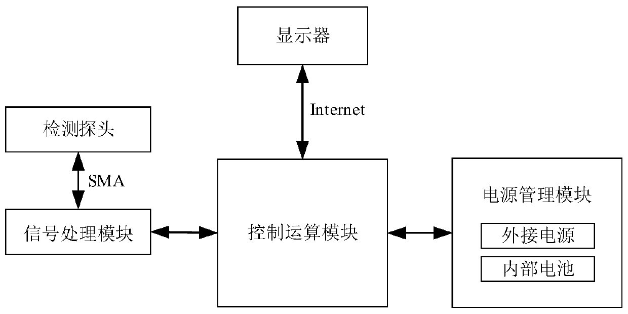 Aircraft engine cable intermittent fault detector and detection method thereof