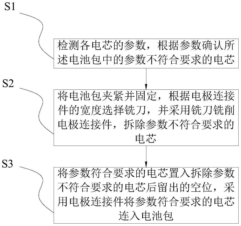 Maintenance tool and maintenance method