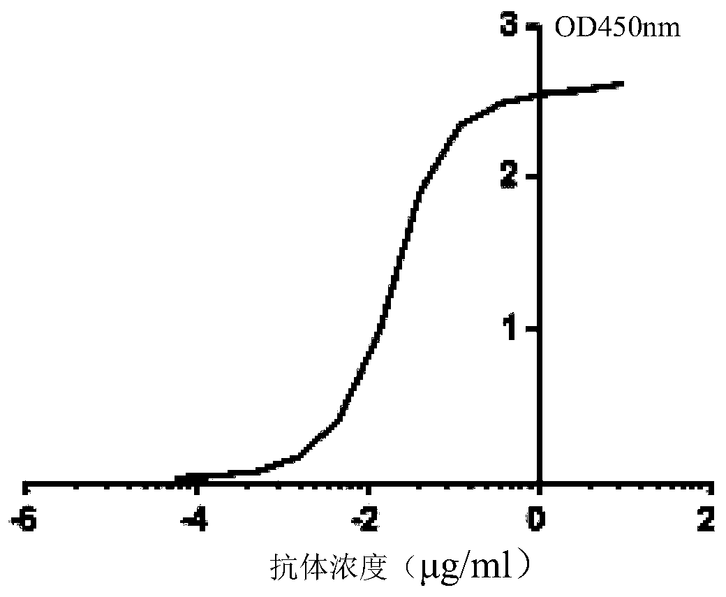 A kind of neutralizing antibody against tetanus toxin and its application